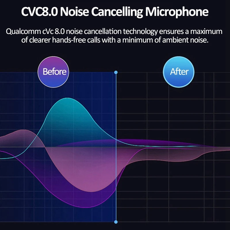 החדש QCC5125 Bluetooth אוזניות 5.0 שדרוג כבל AptX-HD & AptX אדפטיבית עבור MMCX - 1