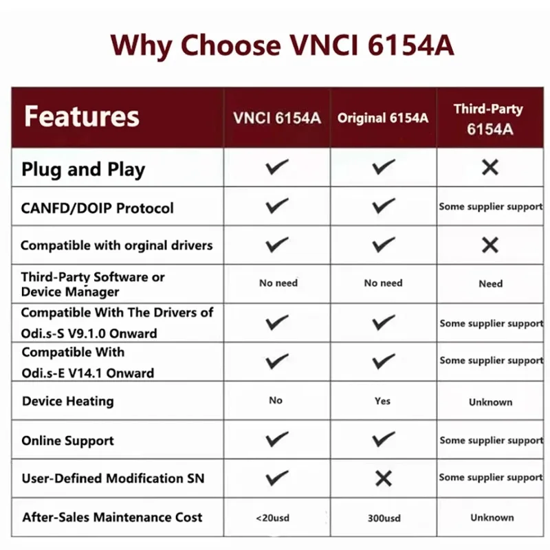 VNCI 6154A אודיס מפעלי 11 כלי אבחון תמיכה יכול FD DoIP פרוטוקול באינטרנט תפקוד PK VAS 6154 5054A SVCI 6154A עבור פולקסווגן/אאודי/סקודה - 2