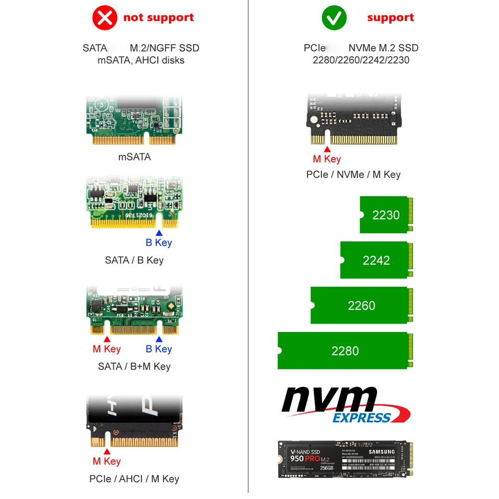M. 2 SSD קריר גוף קירור NVME מצב מוצק דיסק קשיח רדיאטור מ. 2 ל-USB 3.1 Gen 2 עבור 2230 2242 2260 2280 הדיסק הקשיח קופסת מתאם - 3