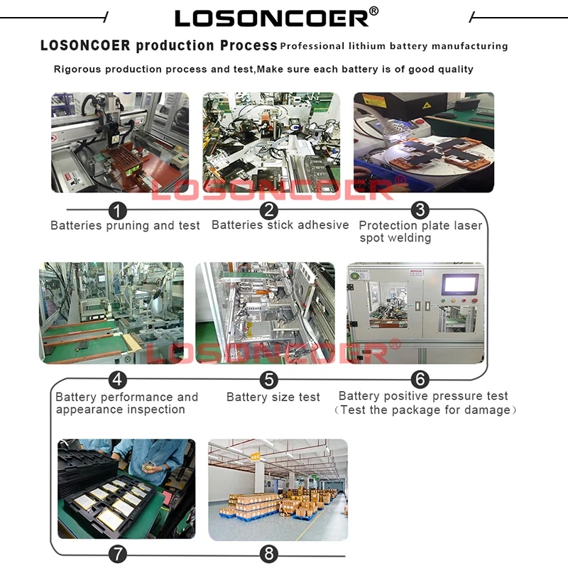 LOSONCOER 0 מחזור חדש 100% 2100mAh SPR-003 סוללה עבור נינטנדו 3DSLL, DS XL 2015, ניו 3DSLL, SPR-001 SPR-A-BPAA-CO במלאי - 3