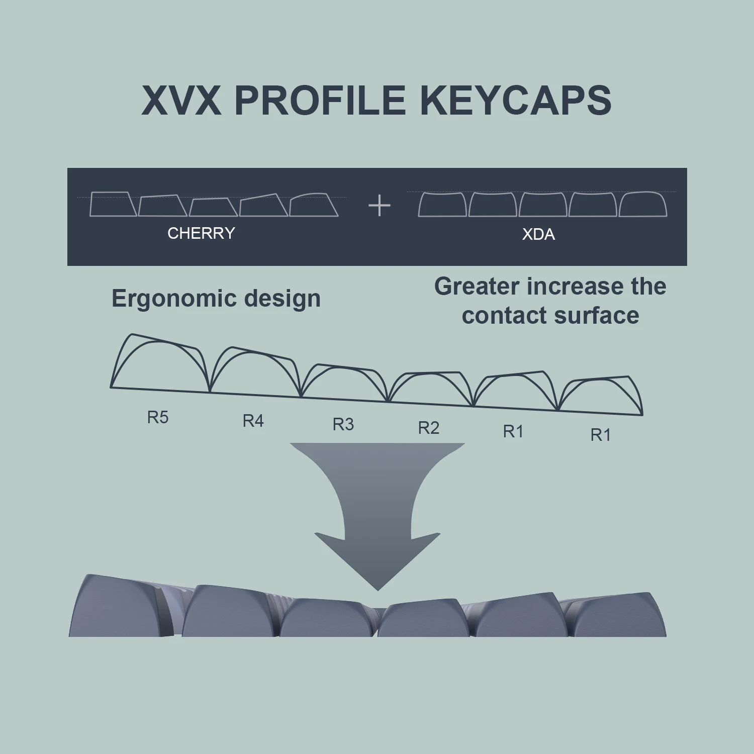 189 המפתחות Keycap XVX פרופיל כפול אישית המשחקים מכני מקלדת Keycaps על 61/64/68/84/87/96/100/108 מקשים - 3