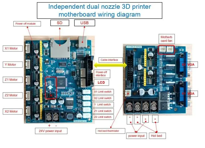 TENLOG מדפסת 3D V2.3 Mainboard תואם TL-D3 Pro ידיים 2 TL-D5 TL-D6 Mainboard 1/ 2 Vg חוט מסך עם נהגים - 4