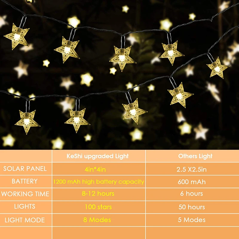 5M שמש כוכב מחרוזת אור מהבהב פיות מחרוזת מנורה 8 מצבי עמידה למים חיצונית בגינה דשא תפאורה חג המולד פסטיבל פטיו חג המולד - 4