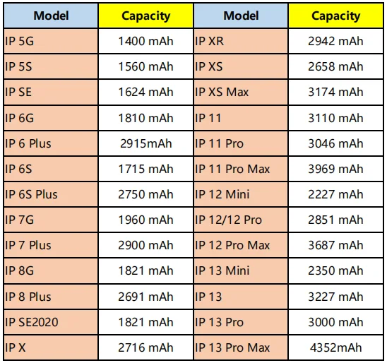 5 יח ' /הרבה סוללה נטענת נייד לא להגמיש עבור iPhone XR XS 11 Pro 12 13 מקס מיני SE2020 תיקון כלים Corby ברגים קיט סטים - 4