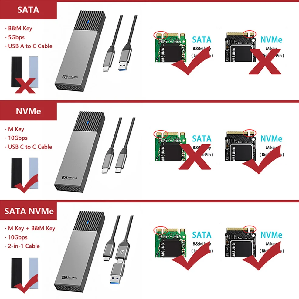 SANZANG USB 3.2 מ. 2 SSD חיצוני במקרה SATA NGFF NVMe המתחם סוג C M2 הכונן הקשיח החזה דיסק HD תיבת אחסון עבור מחשב PC - 5