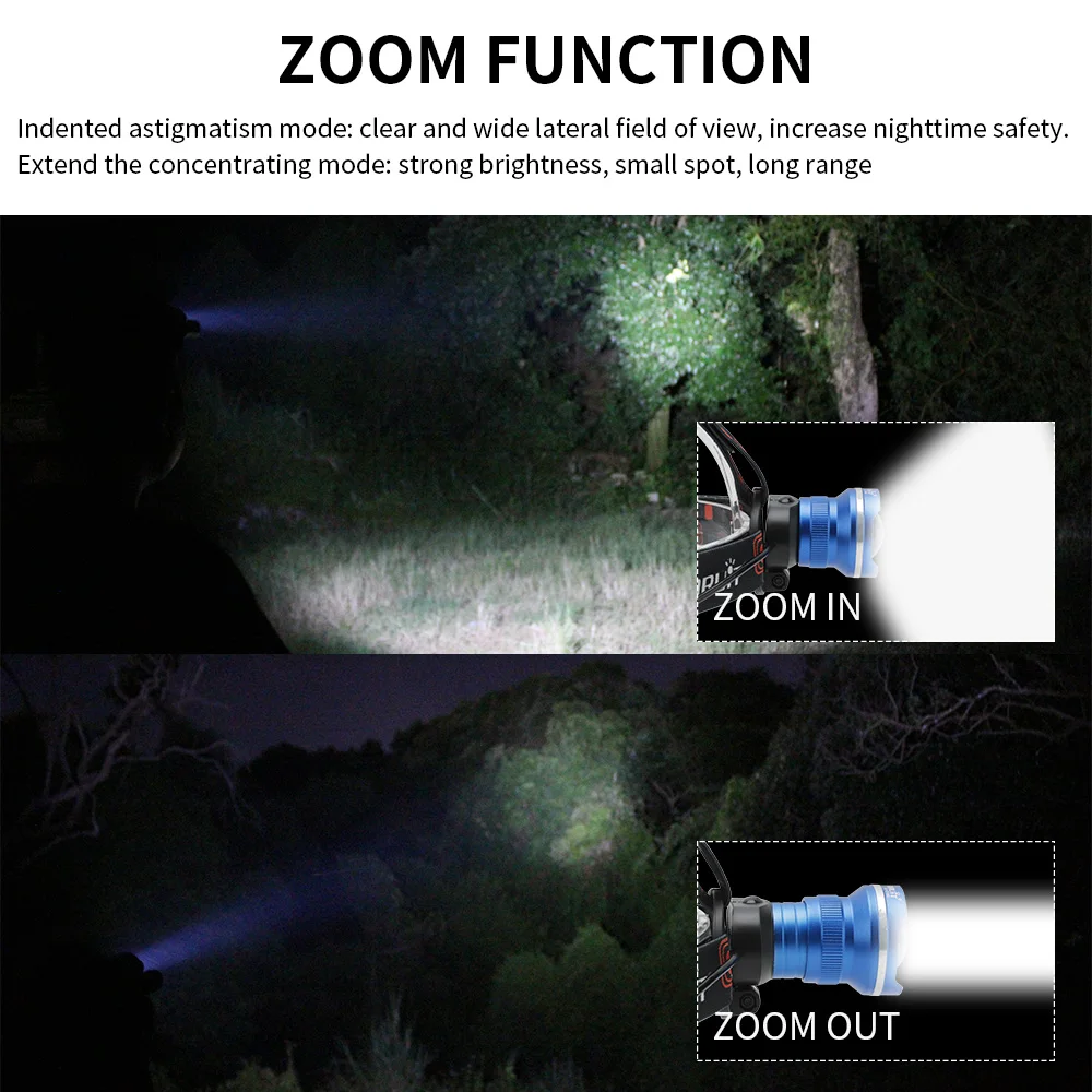 BORUiT סופר מבריק LED פנס Zoomable עמיד למים מתכוונן פנס נייד חיצונית דייג לילה קמפינג WalkLighting - 5